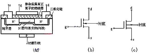 mos場(chǎng)效應管的基本結構