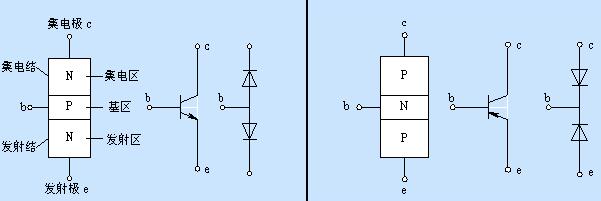 二極管和三極管的區別
