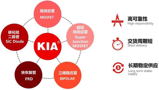 低開(kāi)啟電壓MOS管型號