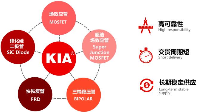 碳化硅二極管封裝工藝