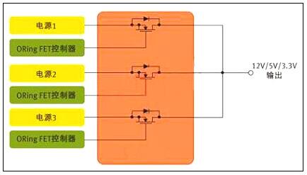 工業(yè)開(kāi)關(guān)電源MOS管