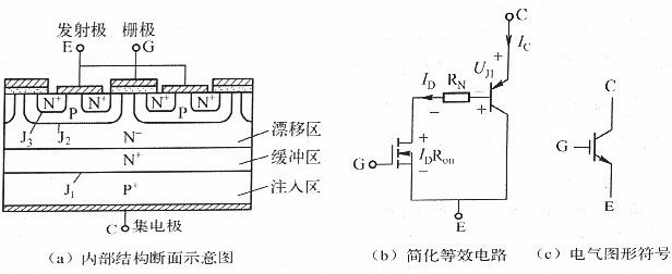 詳解igbt與mosfet的區(qū)別-igbt與mosfet的工作原理及其他知識大全-KIA MOS管