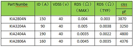 40V MOS管 鋰電池保護板