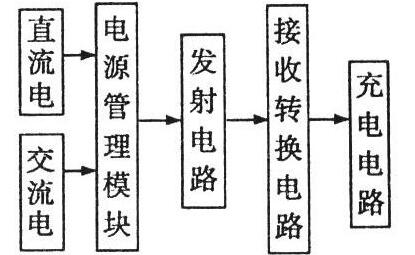 無(wú)線(xiàn)充電器 MOS管