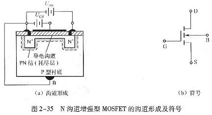 n溝道場(chǎng)效應管工作原理