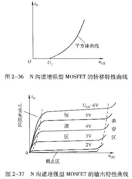 n溝道場(chǎng)效應管工作原理