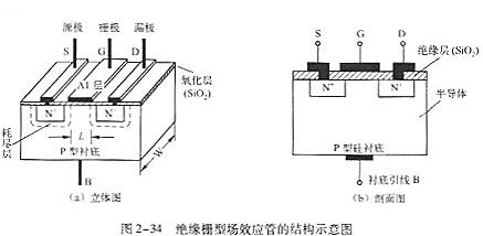 n溝道場(chǎng)效應管工作原理、特性及結構詳解-N溝道場(chǎng)效應管型號-KIA MOS管