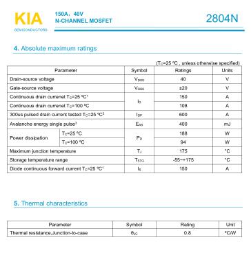 40V150A參數規格 KIA2804N