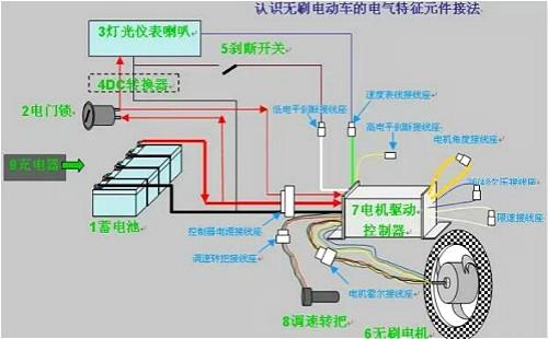 電動(dòng)車(chē)控制器場(chǎng)效應管