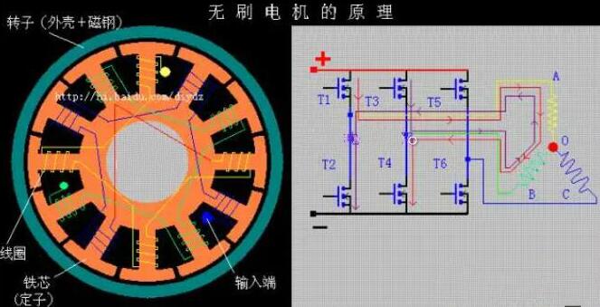 無(wú)刷電機工作原理