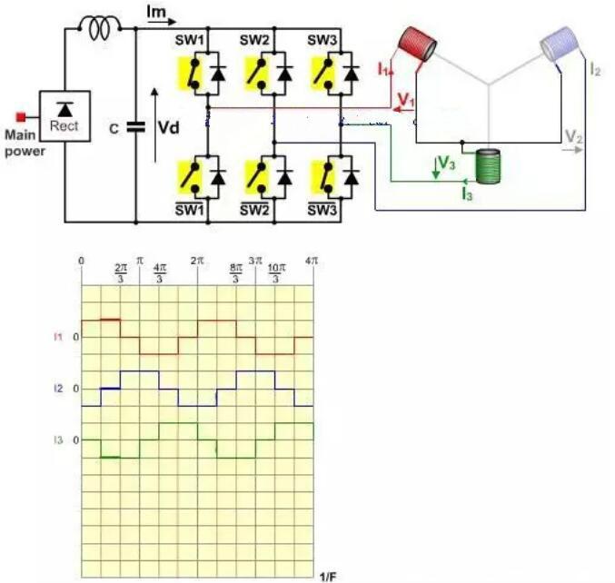 無(wú)刷電機工作原理