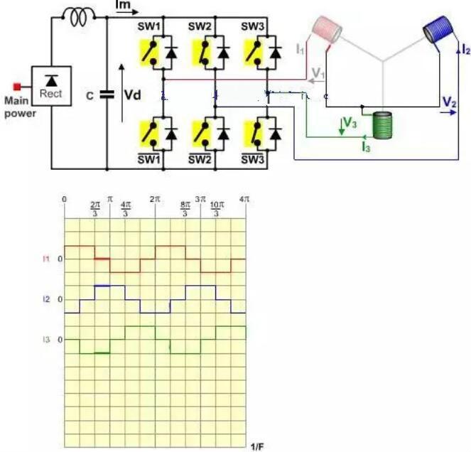 無(wú)刷電機工作原理