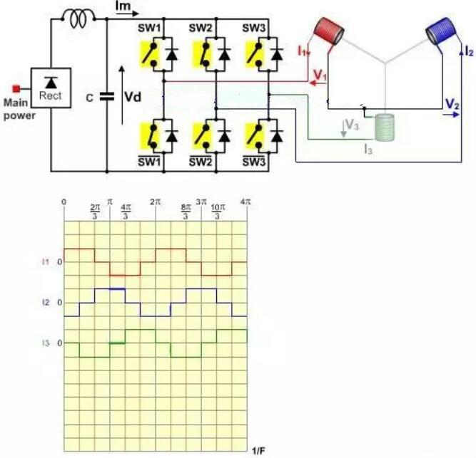 無(wú)刷電機工作原理