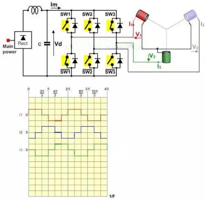 無(wú)刷電機工作原理