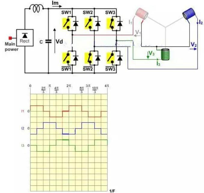 無(wú)刷電機工作原理