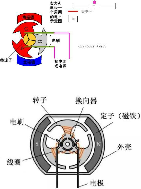 無(wú)刷電機 MOS管