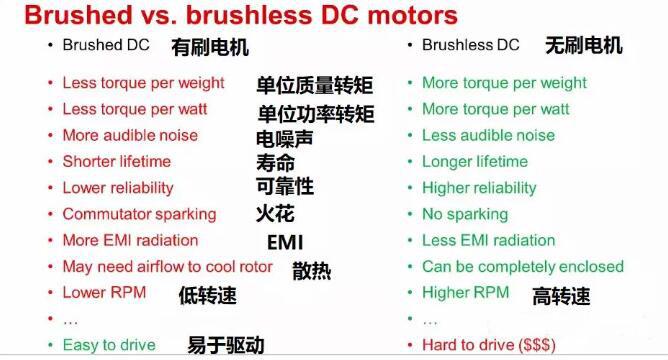 無(wú)刷電機 MOS管