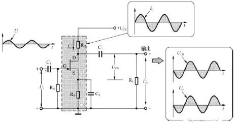 場(chǎng)效應管放大電路圖