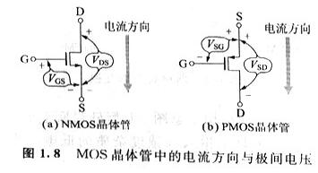 mos管器件與應用