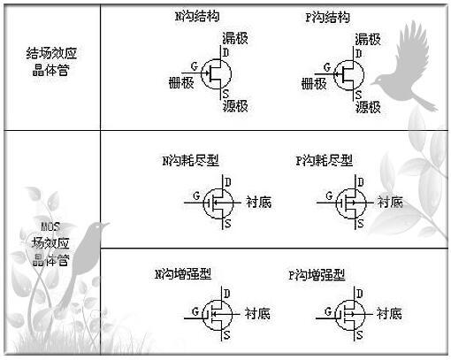 mos管器件與應(yīng)用-mos管器件的結(jié)構(gòu)、符號等及mos管具體應(yīng)用方案-KIA MOS管