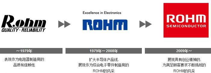 羅姆 rohm