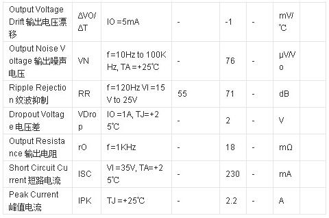 三端穩壓管7812