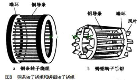 電動(dòng)機原理與結構圖,三相異步電動(dòng)機