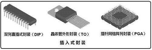 集成電路封裝類(lèi)型