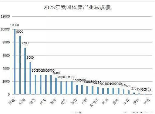 體育行業(yè)分析