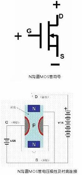 場(chǎng)效應管工作原理動(dòng)畫(huà)