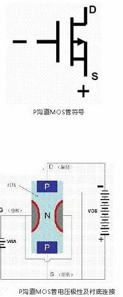 場(chǎng)效應管工作原理動(dòng)畫(huà)