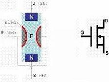 場效應管工作原理動畫在線視頻-場效應管結構與符號等詳解-KIA MOS管