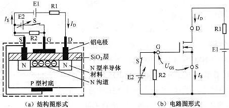 電力場(chǎng)效應管工作原理