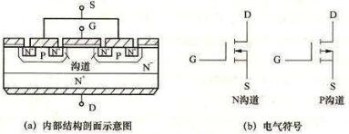 電力場(chǎng)效應管工作原理