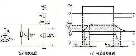 電力場(chǎng)效應管工作原理