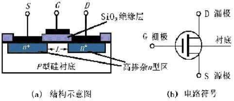 分析cmos電路邏輯及主要參數-cmos外形結構與工作速度詳解-KIA MOS管