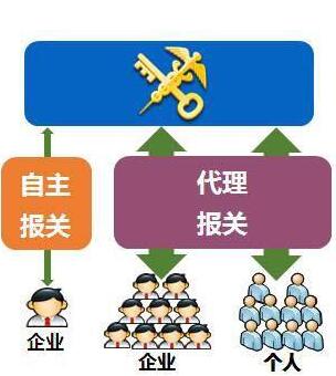 互聯(lián)網(wǎng)+海關(guān)的發(fā)展優(yōu)化營(yíng)商環(huán)境及快捷服務(wù)-電子稅單系統操作指南-KIA MOS管