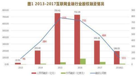 互聯(lián)網(wǎng)金融專業(yè)就業(yè)前景分析-從市場(chǎng)、行業(yè)趨勢(shì)、PEST等詳解-KIA MOS管