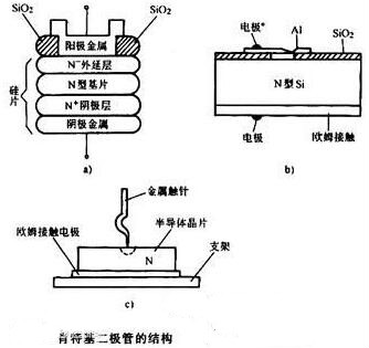 碳化硅肖特基二極管參數(shù)選型表-肖特基二極管原理及特點(diǎn)優(yōu)勢(shì)-KIA MOS管