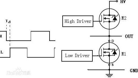 半橋諧振LLC+CoolMOS開(kāi)關(guān)端電路工作原理及結構詳解-KIA MOS管