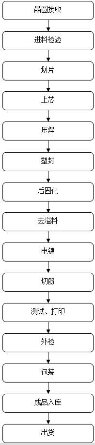 場(chǎng)效應管批發(fā)