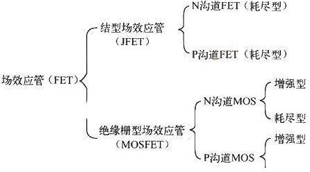 場(chǎng)效應管種類(lèi)