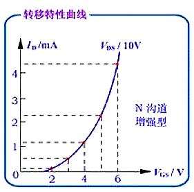 場(chǎng)效應管種類(lèi)