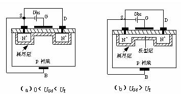 場(chǎng)效應管種類(lèi)