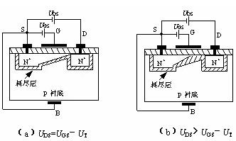 場(chǎng)效應管種類(lèi)