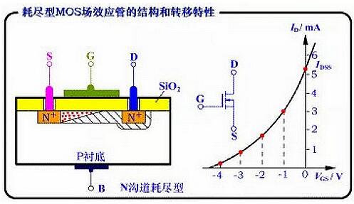 場(chǎng)效應管種類(lèi)