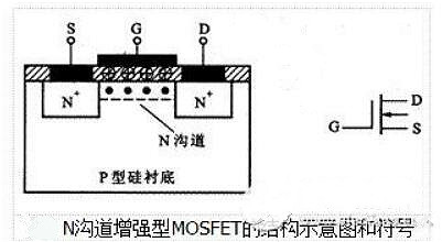 場(chǎng)效應管種類(lèi)