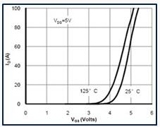 功率MOSFET