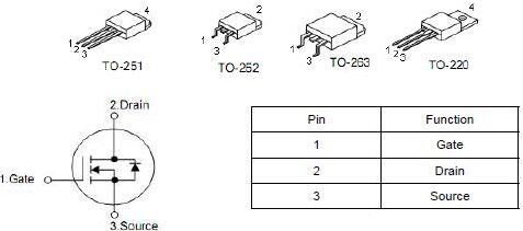 100N03AD,90A/30V