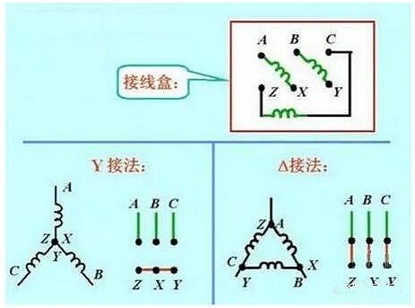 380V電機如何轉接成220V